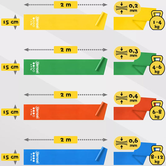 4 ilgos treniruočių juostos – tamprios gumos 2 m, tinka sportui ir reabilitacijai