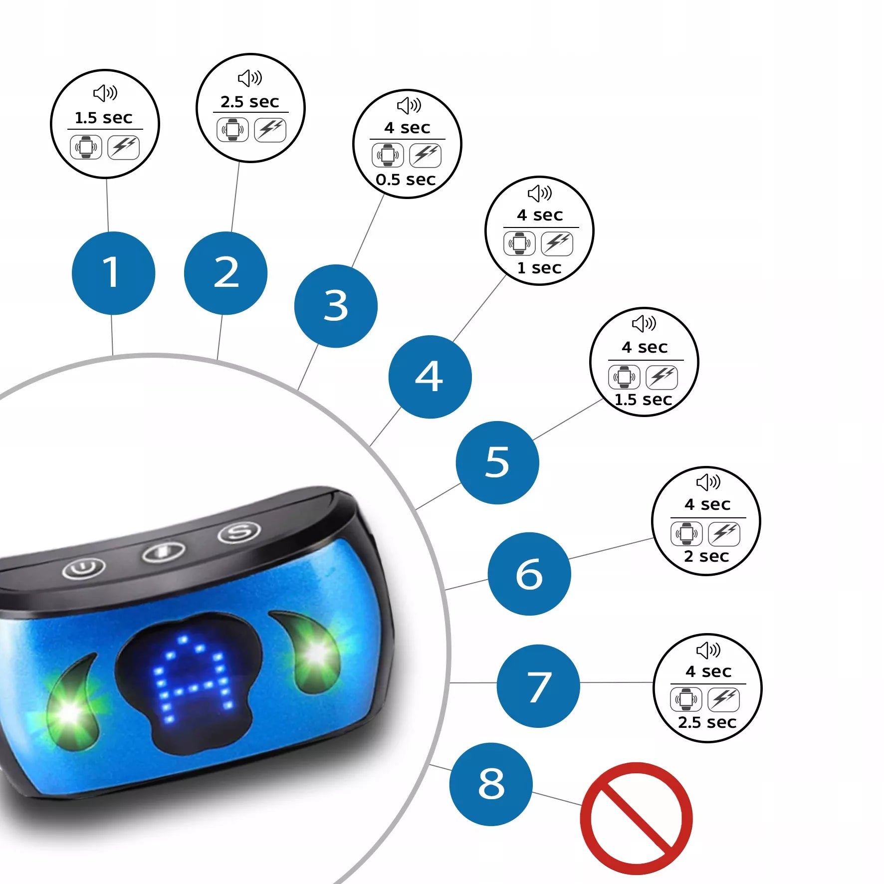 Elektrinis antkaklis nuo lojimo – nutildantis, elektroninis