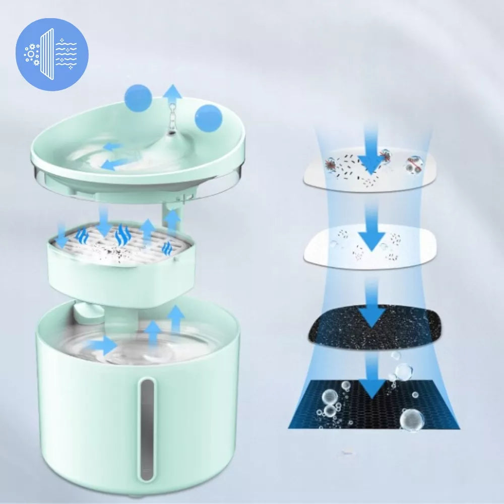 DOGNESS automatinis LED fontanėlis katėms ir šunims, tylus + filtras, 1 l