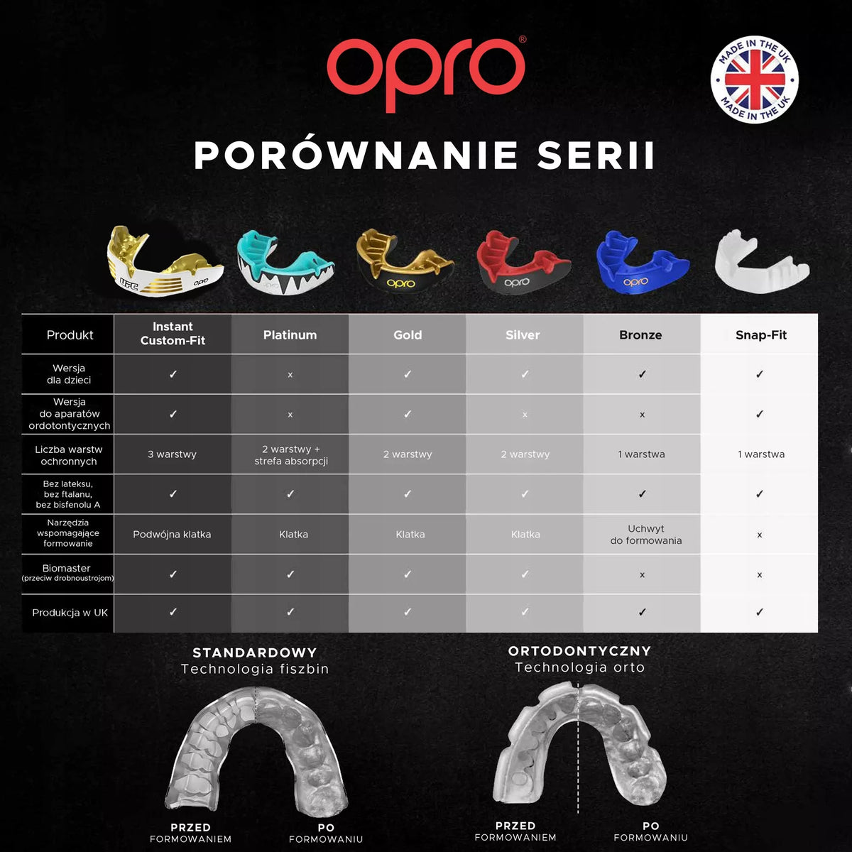 DANTŲ APSAUGA Boksas Žandikaulis Opro UFC Bronze GEN2 su dėžute