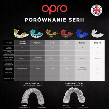 DANTŲ APSAUGA Boksas Žandikaulis Opro UFC Bronze GEN2 su dėžute