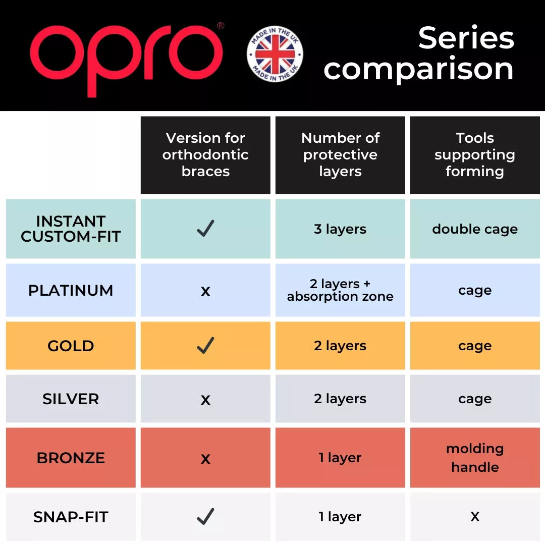 Dantų apsauga bokso "Opro" UFC Silver GEN2 balta sidabrinė