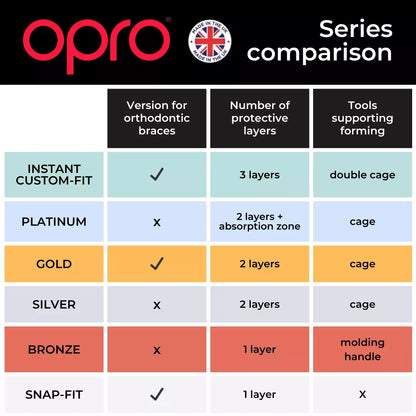 Dantų apsauga bokso "Opro" UFC Silver GEN2 balta sidabrinė