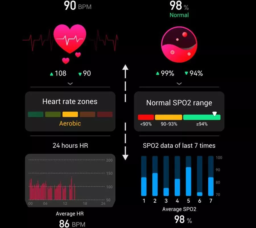 SMARTWATCH moteriškas SMS ŽINGSNIAI LENKIŠKAS MENIU SKAMBUČIAI 2 DIRŽELIAI + PLĖVELĖ