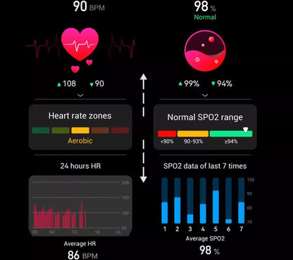SMARTWATCH moteriškas SMS ŽINGSNIAI LENKIŠKAS MENIU SKAMBUČIAI 2 DIRŽELIAI + PLĖVELĖ
