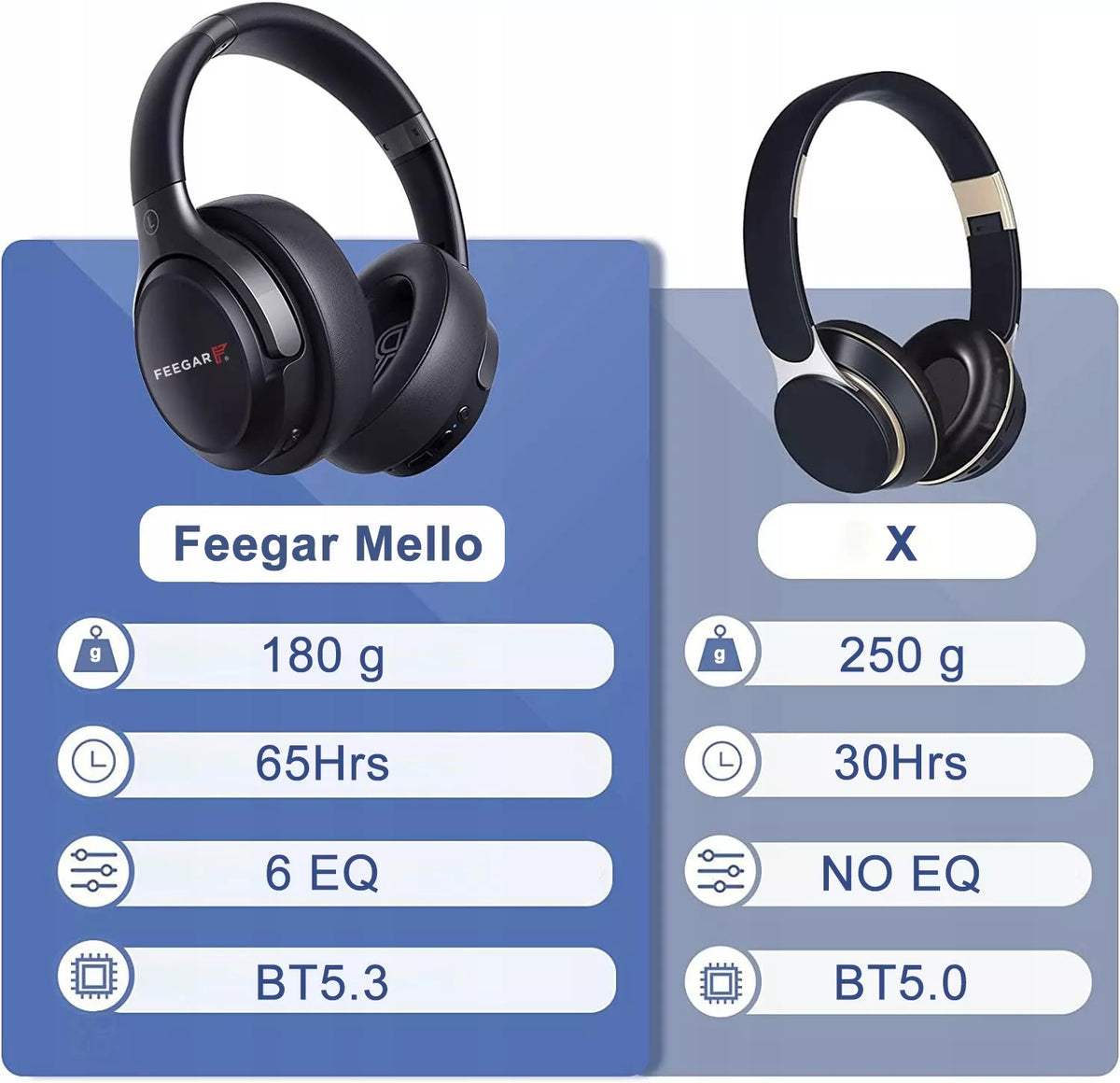 Belaidės ausinės FEEGAR Mello, 65H Bluetooth, Mikrofonas
