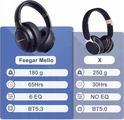 Belaidės ausinės FEEGAR Mello, 65H Bluetooth, Mikrofonas