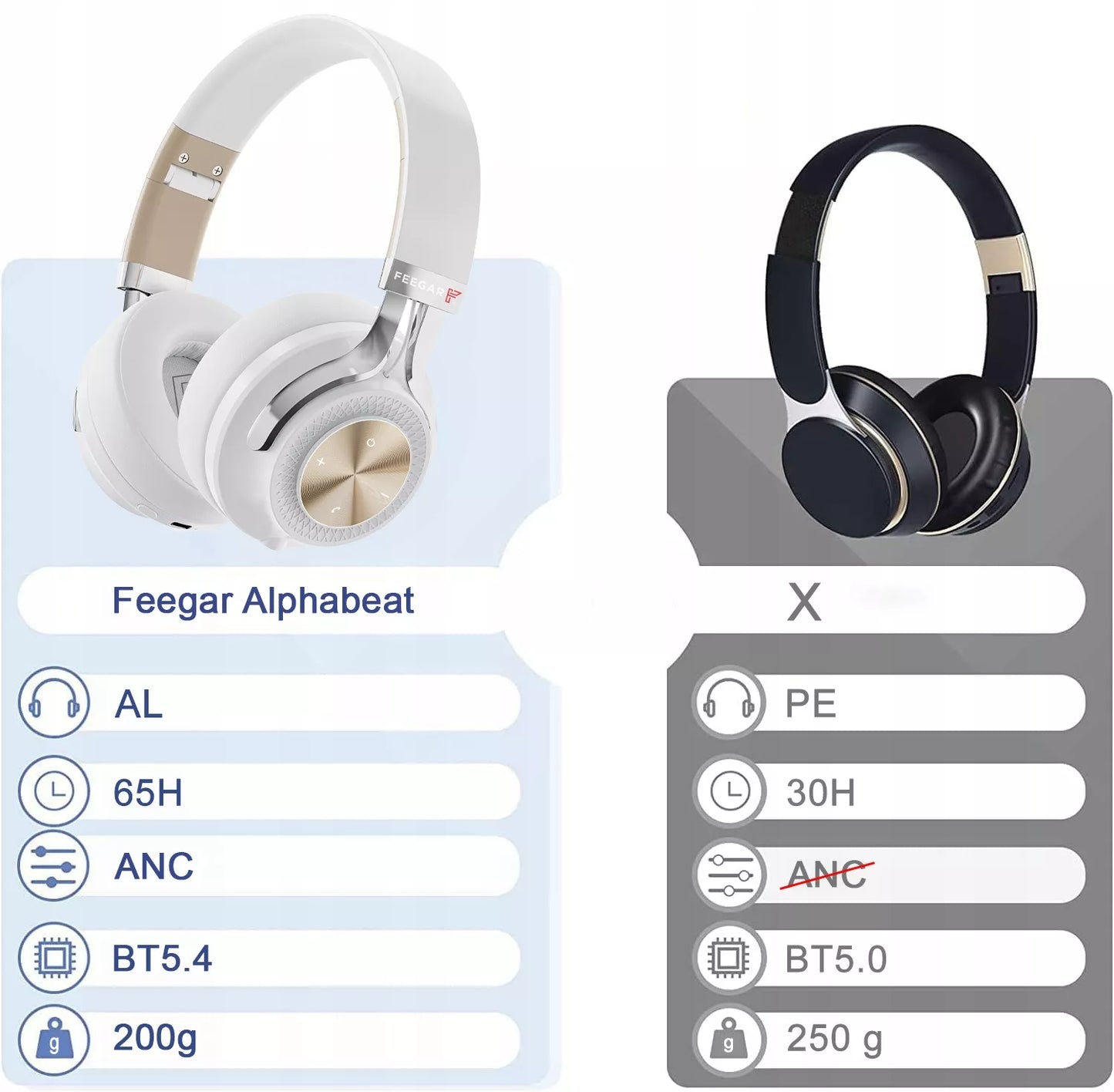 Belaidės Ausinės FEEGAR AlphaBeat