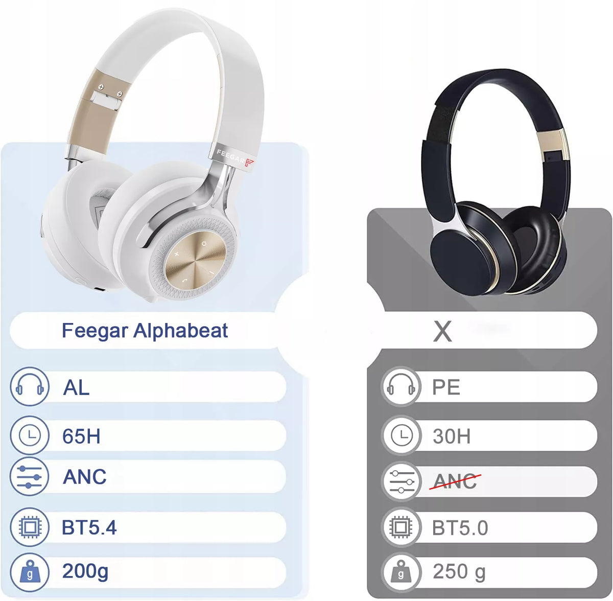Belaidės Ausinės FEEGAR AlphaBeat
