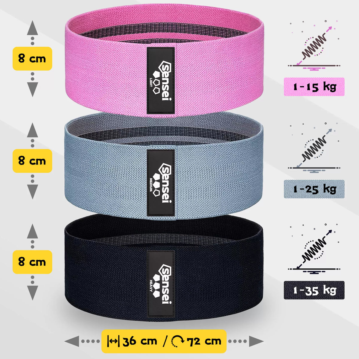 3 audinio pasipriešinimo juostos 36 cm – vienos atsparumo treniruočių gumos