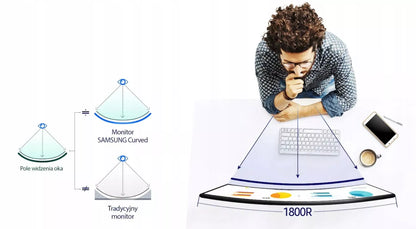 Lenktas LED monitorius 27 Samsung ( lenktas )
