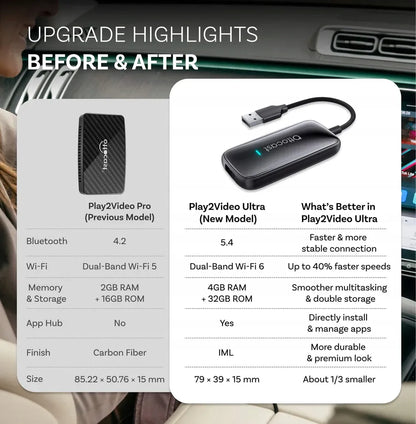 Automobilinis adapteris Ottocast Play2Video Ultra CarPlay Android Auto