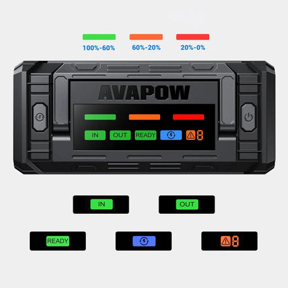 AVAPOW TJ58 12 V paleidimo įrenginys, 8000 A, 74 Wh, išorinė baterija 30 W, LED žibintuvėlis