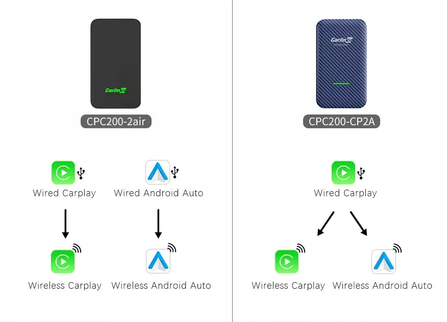 Belaidis adapteris Carlinkit 5.0 (2Air-T) RGB, skirtas CarPlay ir Android Auto sistemoms