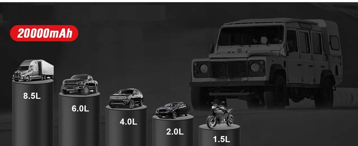 Homkel galingas automobilinis užvedimo įrenginys ir išorinė baterija, 12 V, 20 000 mAh