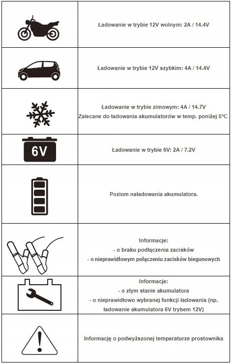 Mikroprocesorinis įkroviklis PRAKTIK CHARGER 4 6V/12V AGM GEL EFB IP65
