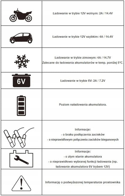 Mikroprocesorinis įkroviklis PRAKTIK CHARGER 4 6V/12V AGM GEL EFB IP65