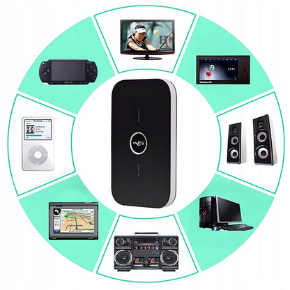 RETOO „Bluetooth“ adapteris: imtuvas ir siųstuvas, AUX garso jungtis su laidais