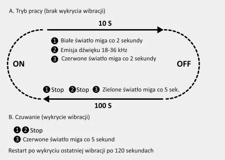 Ultragarso įrenginys nuo graužikų, pelių ir kiaunių, USB 12V automobiliui