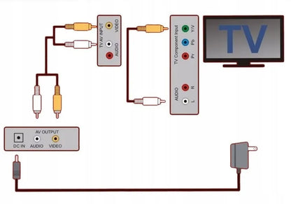 Žaidimų konsolė su TV jungtimi, 2 pultais ir 632 žaidimais kasetėje